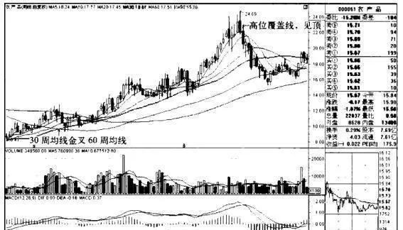 農產品K線圖（2009.4-2011.4）的趨勢是什麼樣的？ what-is-the-trend-of-the-kline-chart-of-agricultural-products-2009420114