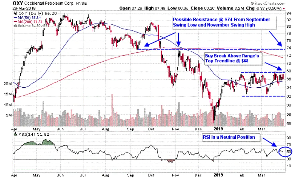 本周值得关注的 3 只石油和天然气股票 3-oil-and-gas-stocks-to-watch-this-week