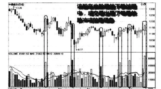 下跌途中脈衝式放量圖譜？下跌途中脈衝式放量圖譜分析？ pulsed-volume-map-on-the-way-down-pulse-volume-profiling-on-the-way-down