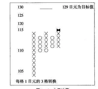 OX图中目标价格的计算 calculation-of-the-target-price-in-the-ox-chart