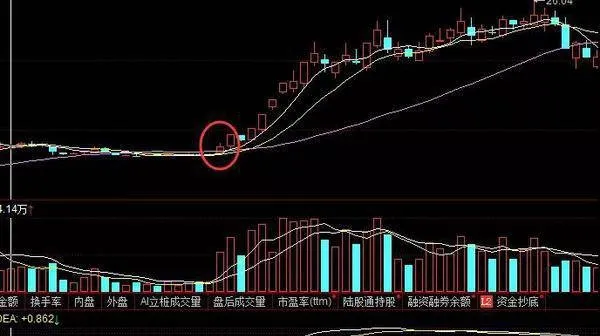 股票龙跃凤鸣形态有什么技术特征？龙跃凤鸣形态操作要点分析 what-are-the-technical-characteristics-of-the-stock-dragon-leaping-phoenix-pattern-analysis-of-the-key-points-of-operation-of-the-dragon-leap-phoenix-pattern