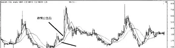 中期题材趋势投资策略的建立 establishment-of-mediumterm-theme-trend-investment-strategy