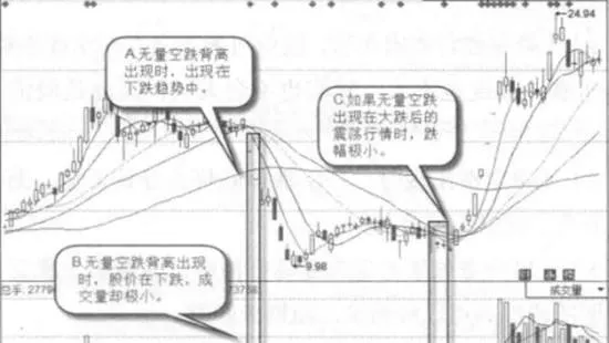 什麼是無量空跌？無量空跌的形態特徵 what-is-a-limitless-short-fall-pattern-characteristics-of-immeasurable-bearish-falls