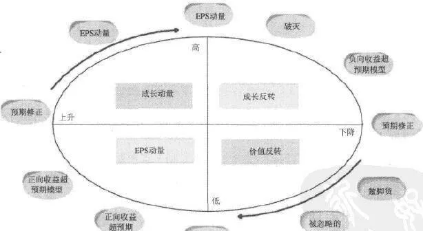 詳解盈利預期生命週期模型 explain-the-profitability-expectation-lifecycle-model-in-detail