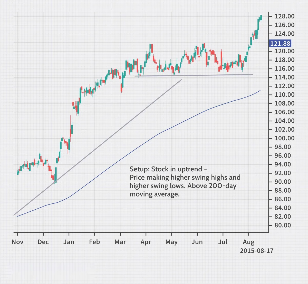 仅在通过此 5 步测试后才进行交易 trade-is-made-only-after-passing-this-5step-test