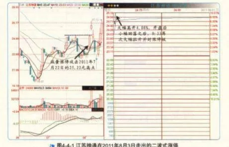 二波式漲停:回落可加倉 twowave-limit-increase-position-can-be-increased-when-it-falls