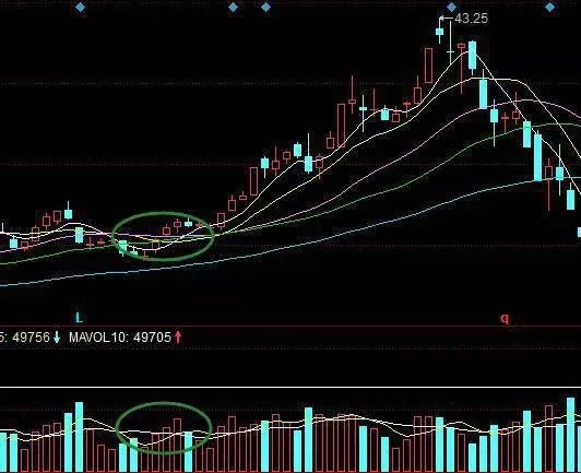 如何用闭环理论选择牛股 how-to-choose-bull-stocks-with-closedloop-theory