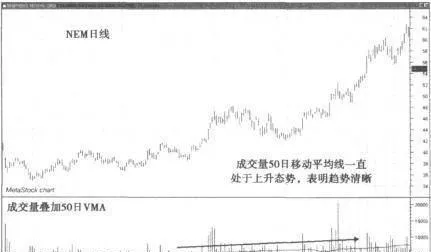 實戰講解如何確認穩固型趨勢？ how-to-identify-a-solid-trend