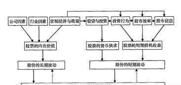 股票价格的波动机理是什么？ what-is-the-fluctuation-mechanism-of-stock-prices