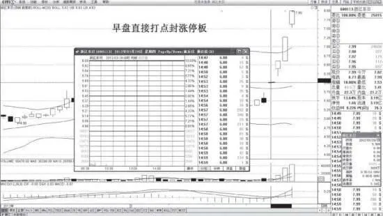 分辨黑马股有哪些切入点？ what-are-the-entry-points-to-distinguish-dark-horse-stocks