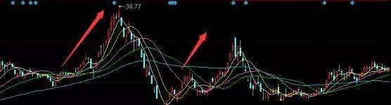 顶底定量法如何看？顶底定量操作技巧案例分析 what-do-you-think-of-the-top-and-bottom-quantitative-method-case-study-of-top-and-bottom-quantitative-operation-skills