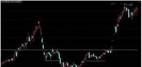 道氏理論在其他市場的應用 application-of-the-dow-theory-in-other-markets