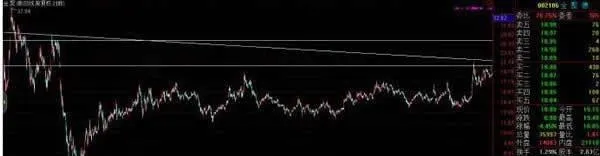 道氏理論的實用性體現在可以幫助參與者投資股票 the-utility-of-the-dow-theory-is-reflected-in-the-fact-that-it-can-help-participants-invest-in-stocks