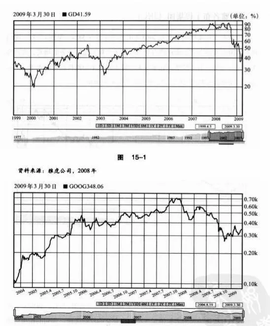 未來五年可能被低估的股票是哪幾只？ what-are-the-stocks-that-are-likely-to-be-undervalued-in-the-next-five-years