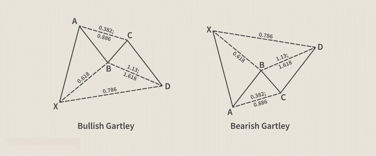 货币市场的谐波模式 harmonic-patterns-in-the-currency-market
