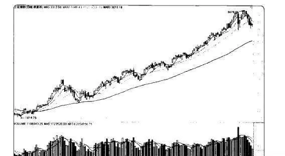 量價炒股賺錢實戰技法：從成交量識破多空騙局 practical-techniques-for-making-money-by-trading-stocks-identify-long-and-short-scams-from-trading-volume