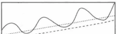 逐浪上升与逐浪下降形态 wave-rising-and-wave-falling-patterns