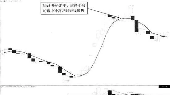 短线飙升后的MAS走平卖点 mas-flat-selling-points-after-shortterm-surge