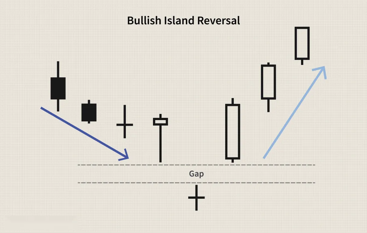 高級燭臺形態 advanced-candlestick-patterns