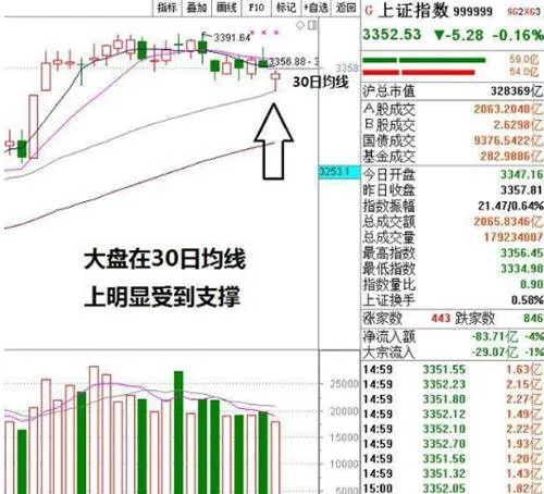 如何看均线？如何运用均线技术选股票？ how-to-see-the-moving-average-how-to-use-the-moving-average-technique-to-select-stocks