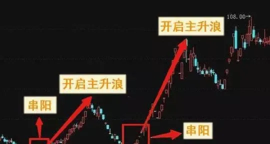 炒股中怎样抓主升浪的行情 how-to-grasp-the-main-rising-wave-of-the-market-in-the-stock-speculation