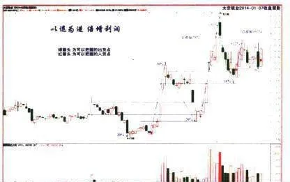 股市特種兵的“操盤特技”(太空板業) stock-market-special-forces-trading-stunts-space-board-industry