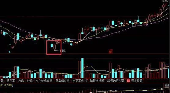 股票曙光初现形态走势分析，股票曙光初现形态案例分析 stock-dawn-pattern-trend-analysis-stock-dawn-first-appearance-pattern-case-analysis