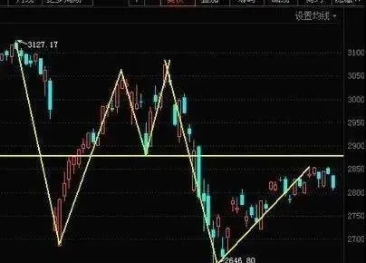 炒股弱市中把握住這點，就把握住了機會！ grasp-this-point-in-the-weak-stock-market-and-seize-the-opportunity
