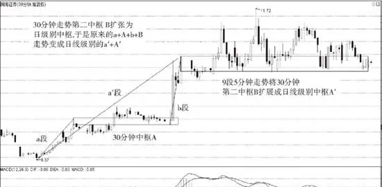 走勢的多義性 the-ambiguity-of-the-trend