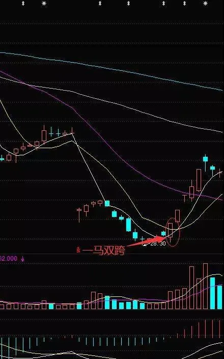 一马双跨是什么？一马双跨的选股技巧 what-is-a-horse-and-a-double-span-a-onehorse-doublespan-stock-picking-technique