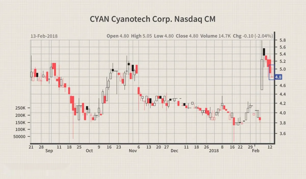 墓碑十字星：定義、如何交易和示例 tombstone-doji-definition-how-to-trade--examples