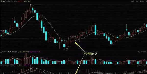 炒股时如何运用两线同金叉？运用两线同金叉时应注意什么？ how-to-use-two-lines-of-the-same-golden-cross-when-speculating-in-stocks-what-should-i-pay-attention-to-when-using-two-lines-with-a-golden-cross