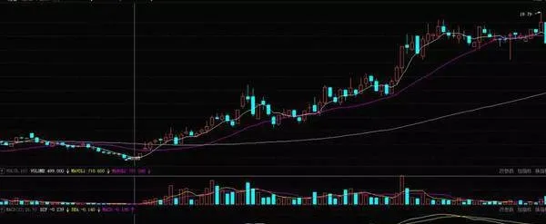 双线跨越，黑马腾飞精选强势股的一种诀窍 crossing-the-double-line-dark-horse-soaring-is-a-trick-to-select-strong-stocks