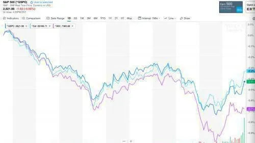 什麼是指標？交易者如何理解指標？ what-is-a-metric-how-do-traders-understand-indicators
