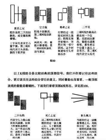 K线形态或K线组合卖出法 candlestick-pattern-or-candlestick-combination-selling-method