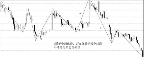 线段划分标准的再分辨 reidentification-of-line-segment-division-criteria