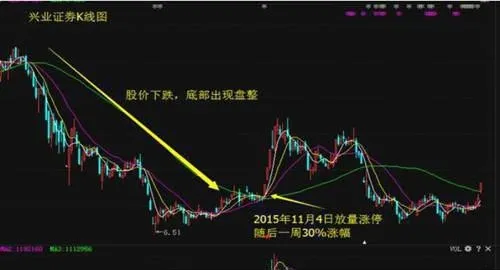 什么是“立竿见影”形态？“立竿见影”的技术特征与投资实例 what-is-an-immediate-pattern-technical-characteristics-and-investment-examples-of-immediate-results