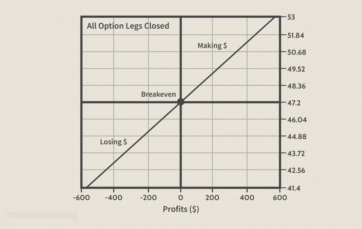 廉價價外期權的風險 risk-of-cheap-outofthemoney-options