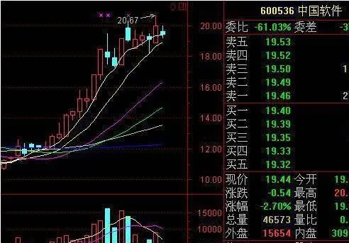 股票买卖方法 how-to-buy-and-sell-stocks