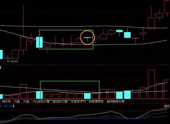 股票阴T红扬形态如何买入？阴T红扬形态K线图解析 how-to-buy-the-stock-yin-t-red-yang-pattern-yin-t-red-yang-pattern-candlestick-chart-analysis