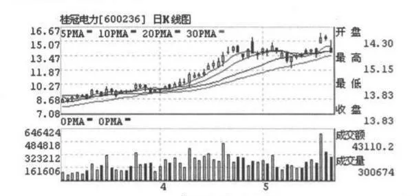 庄家拉升的盘面特征？庄家拉升的盘面特征是什么？ what-are-the-characteristics-of-the-market-when-the-dealer-pulls-up-what-are-the-characteristics-of-the-market-with-a-market-pull