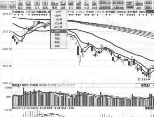 MACD趋势盈利秘籍 macd-trend-profit-secrets