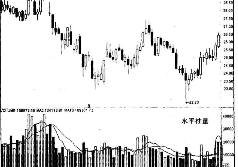 五糧液“水平柱量”實例 an-example-of-wuliangyes-horizontal-column-volume