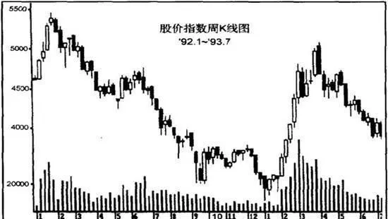 空头市场反抽是黄金逃命点 the-bearish-market-rebound-is-the-gold-escape-point