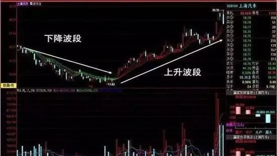 民间高手3分钟教你学会波段五大秘籍，轻松高抛低吸，简单易学暴利！ folk-masters-teach-you-to-learn-the-five-secrets-of-the-band-in-3-minutes-easy-to-throw-high-and-low-suck-simple-and-easy-to-learn-profiteering