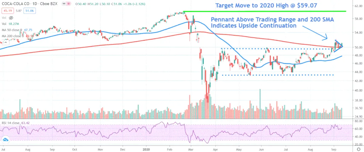 軟飲料股票可能即將恢復活力 soft-drink-stocks-may-be-on-the-verge-of-a-resurgence