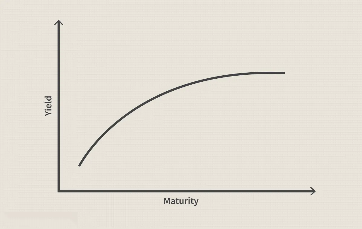 收益率曲線倒掛的影響 the-impact-of-an-inverted-yield-curve