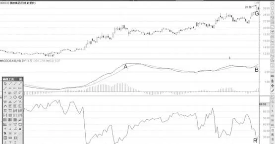 MACD弱势背离的高浮筹顶部形态分析 analysis-of-the-top-pattern-of-the-high-floating-chip-of-the-macd-weak-divergence