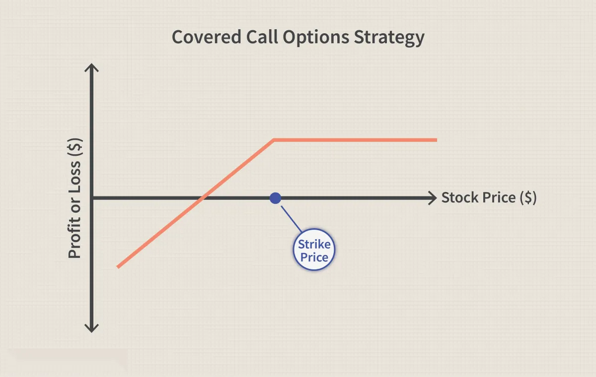 10 个需要了解的期权策略 10-options-strategies-to-know
