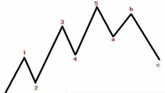MACD技術 macd-technology